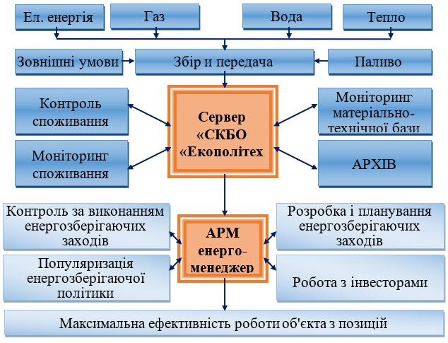apm